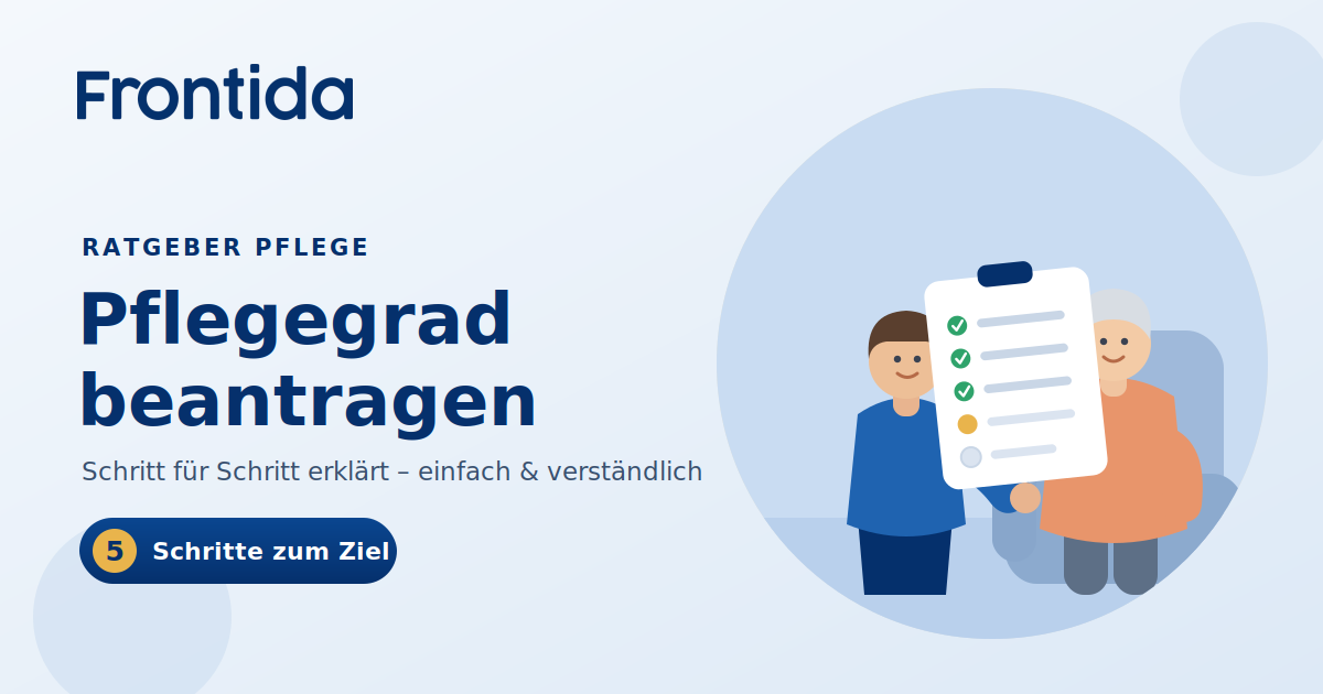 Illustration einer Pflegekraft, die einer älteren Person beim Pflegegrad beantragen hilft, mit Checkliste der 5 Schritte – Frontida Ratgeber Pflege